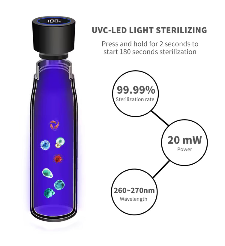 SmartClean™ Digital Thermos Bottle – Self-Cleaning, Temperature Display & 12h Insulation